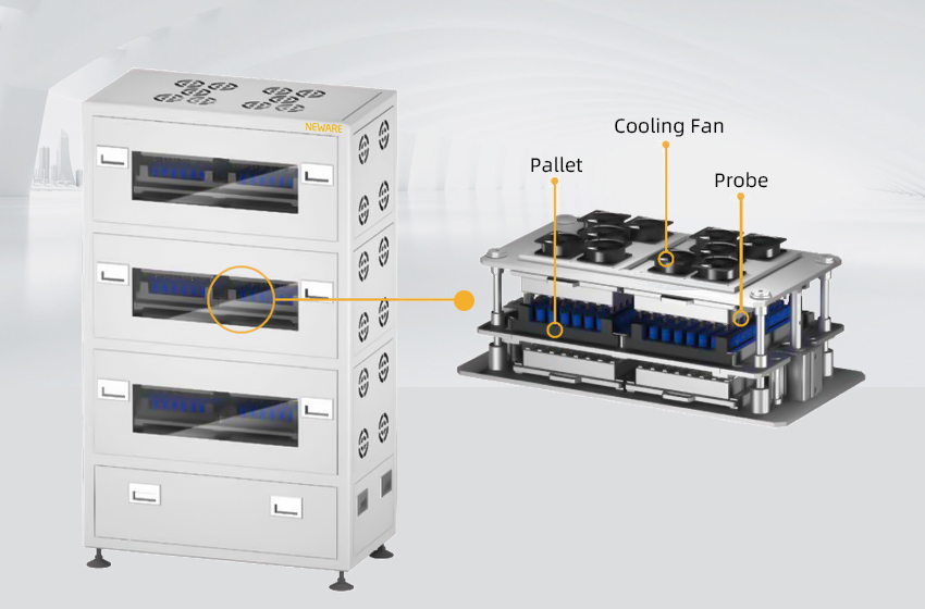 Cylindrical Cell Automation