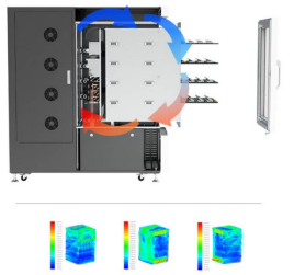 Cyclic air circulation ensures uniform airflow with no dead zones, maintaining a constant temperature over a long period of time