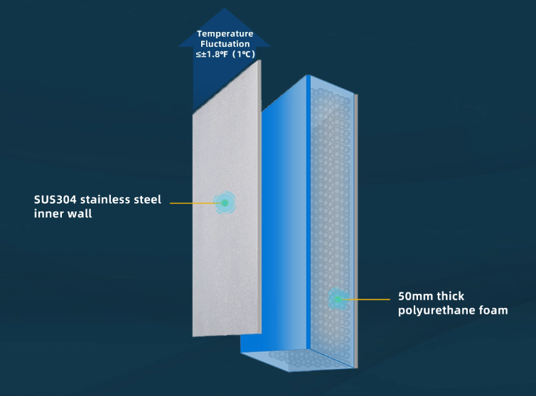 SUS304 stainless steel plate combined with a 50mm thick polyurethane foam insulation provides effective thermal insulation, reducing energy loss