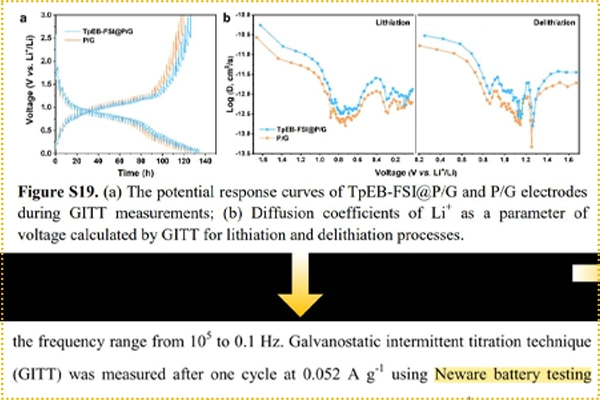 Local Electric Field Promoted Kinetics and Interfacial Stability of a Phosphorus Anode with Ionic Covalent Organic Frameworks