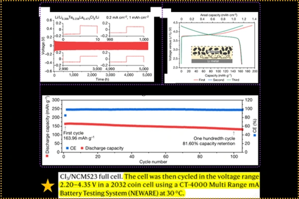 Compositionally complex doping for zero-strain zero-cobalt layered cathodes