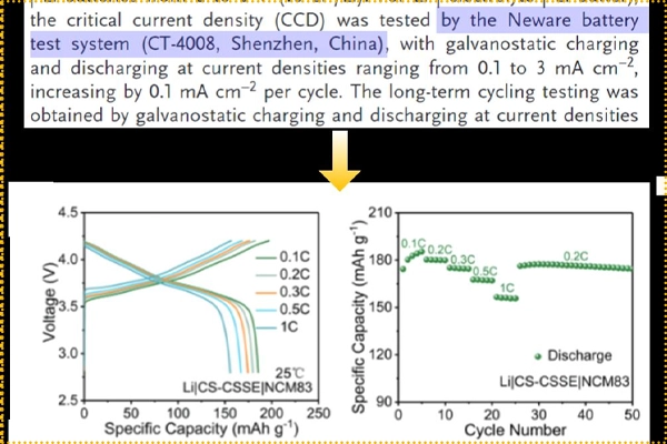 Chengshuai Bao, 12 µm-Thick Sintered Garnet Ceramic Skeleton Enabling High-Energy-Density Solid-State Lithium Metal Batteries, Energy Materials