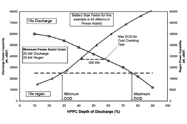 Principle and Method of HPPC Test for Power Batteries-NEWARE battery tester