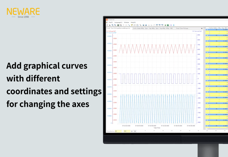 Add graphical curves with different coordinates and settings for changing the axes