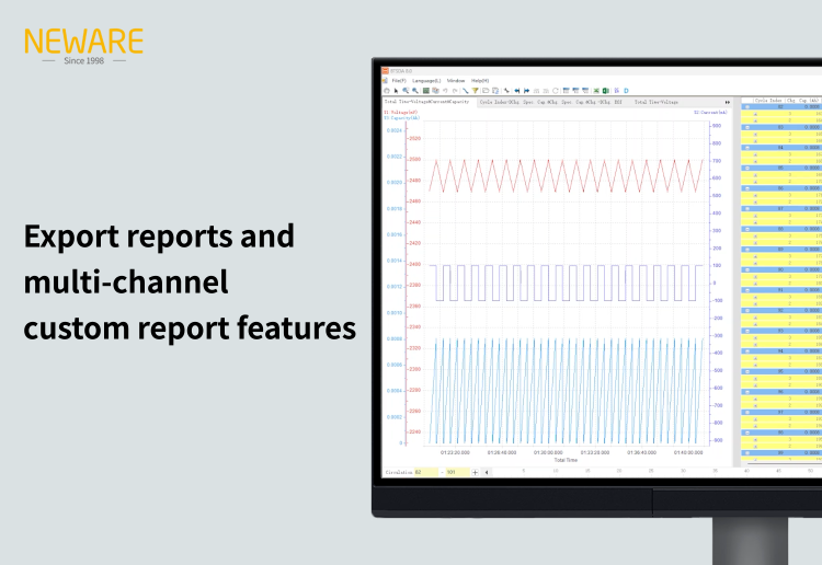 Export reports and multi-channel custom report features