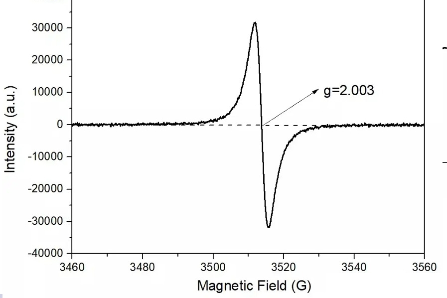 Spectra-of-vacancies