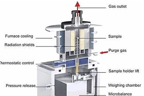 The-structure-diagram-of-thermogravimetric-analyzer