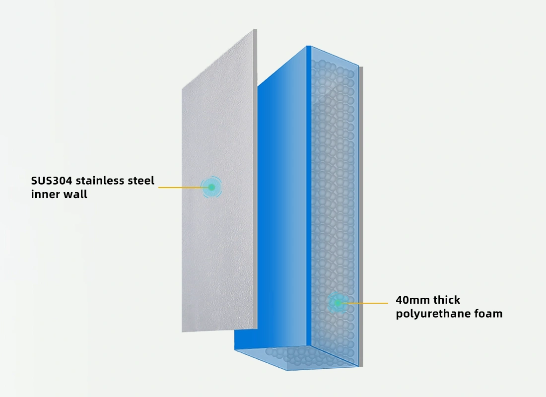 40mm thick polyurethane foam for enhanced internal temperature protection, ensuring more accurate and reliable data