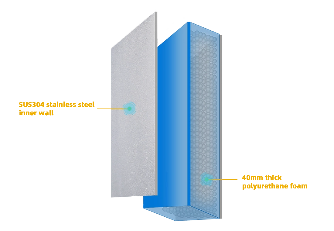 40mm thick polyurethane foam for enhanced internal temperature protection, ensuring more accurate and reliable data.