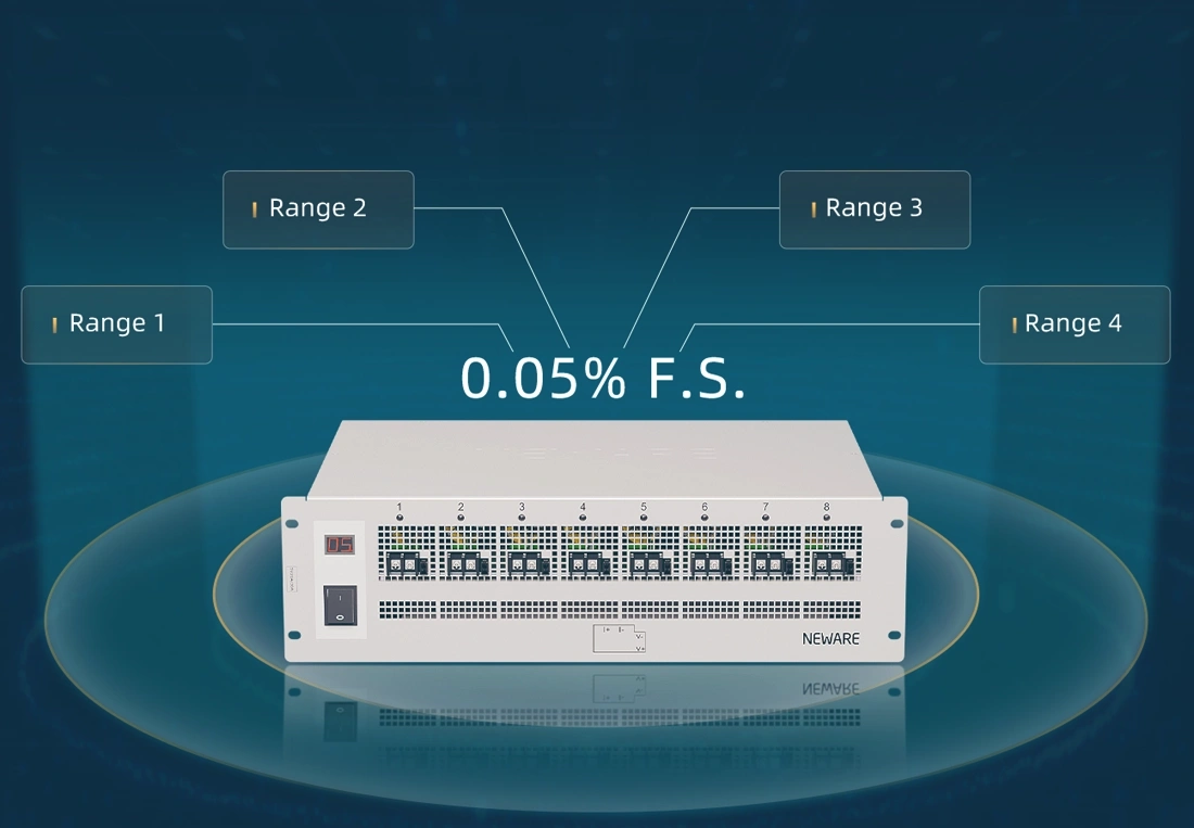 CE-4008Q-5V20 Current ranges of 5mA~1A, 30mA~6A, 60mA~12A, 150mA~30A