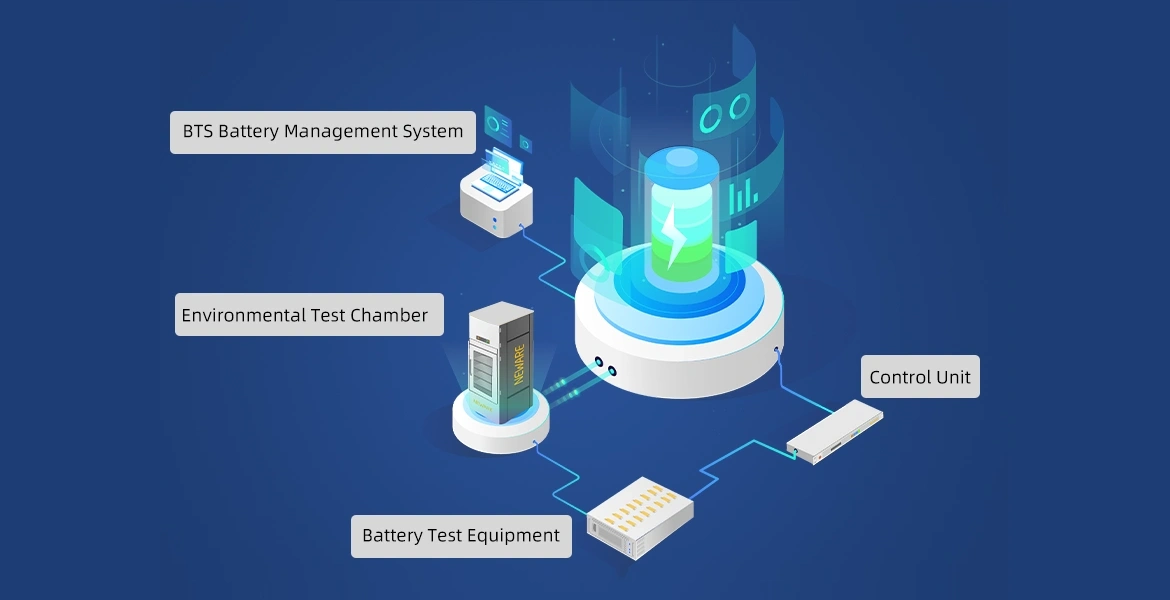 Charge and discharge all-in-one battery test system