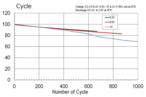How to Choose the Right Battery Cycling Test System