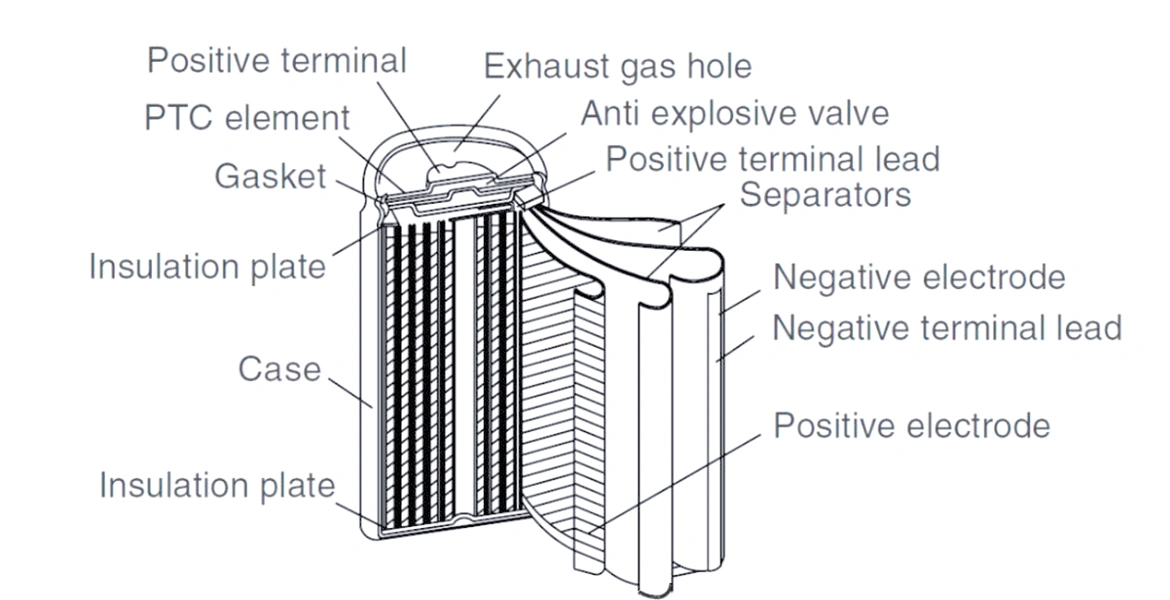 Structural analysis of cylindrical battery