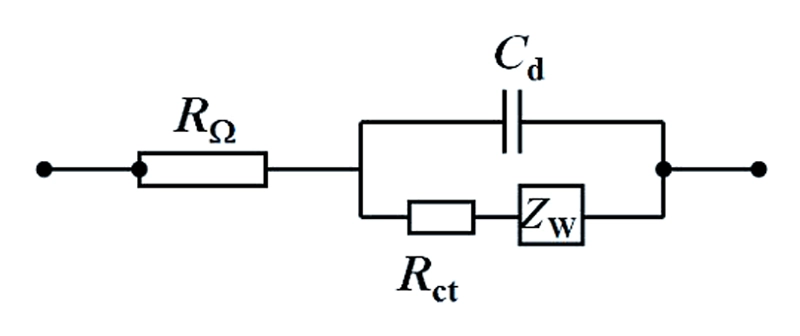 Equivalent circuit of electrochemical system