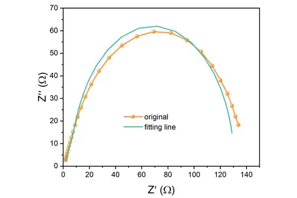 What is EIS in Lithium-ion Battery
