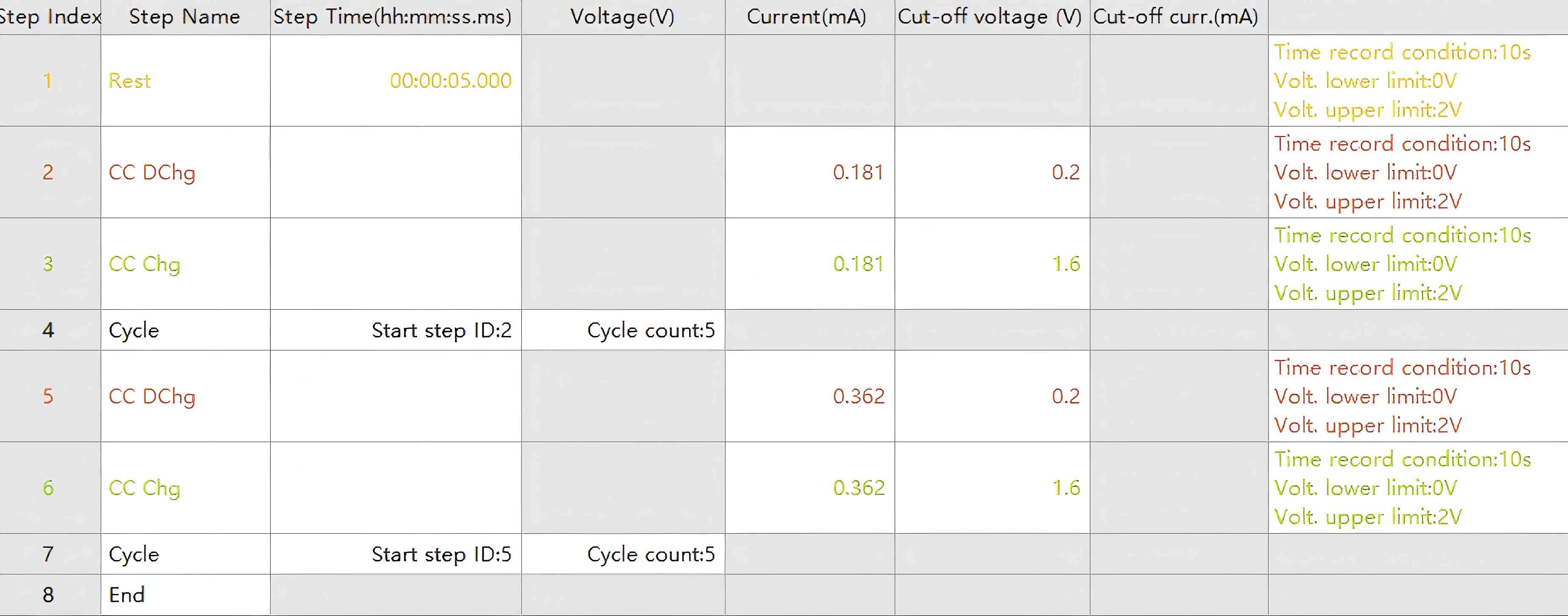 Test Program Parameters