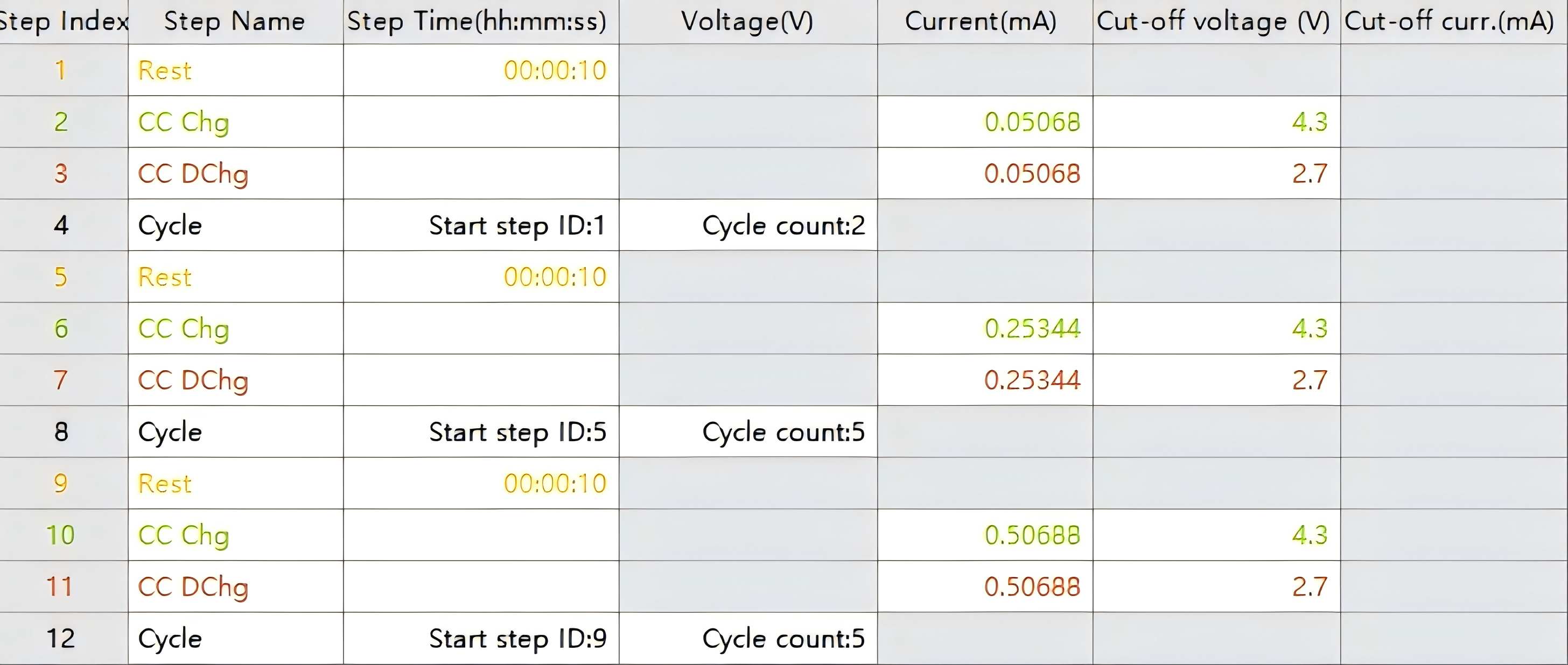 Test Program Parameters