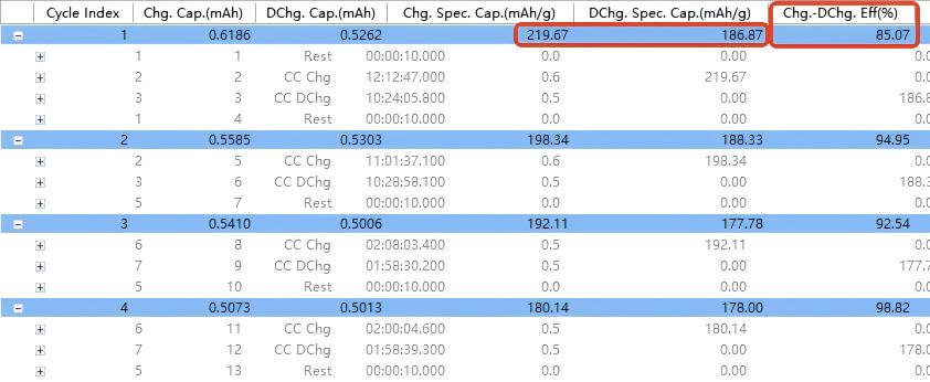 Data Display