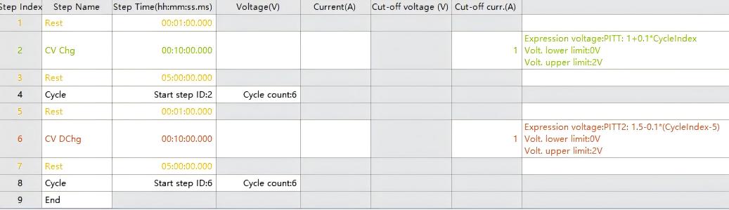 PITT Test Protocol