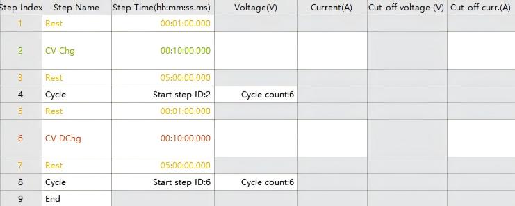Cycling and Resting Program Configuration