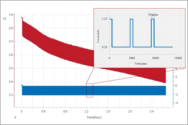 What is Cyclic Voltammetry