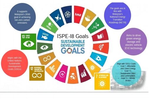 The 18th Internationnal Symposium on Ploymer Electrolytes-NEWARE