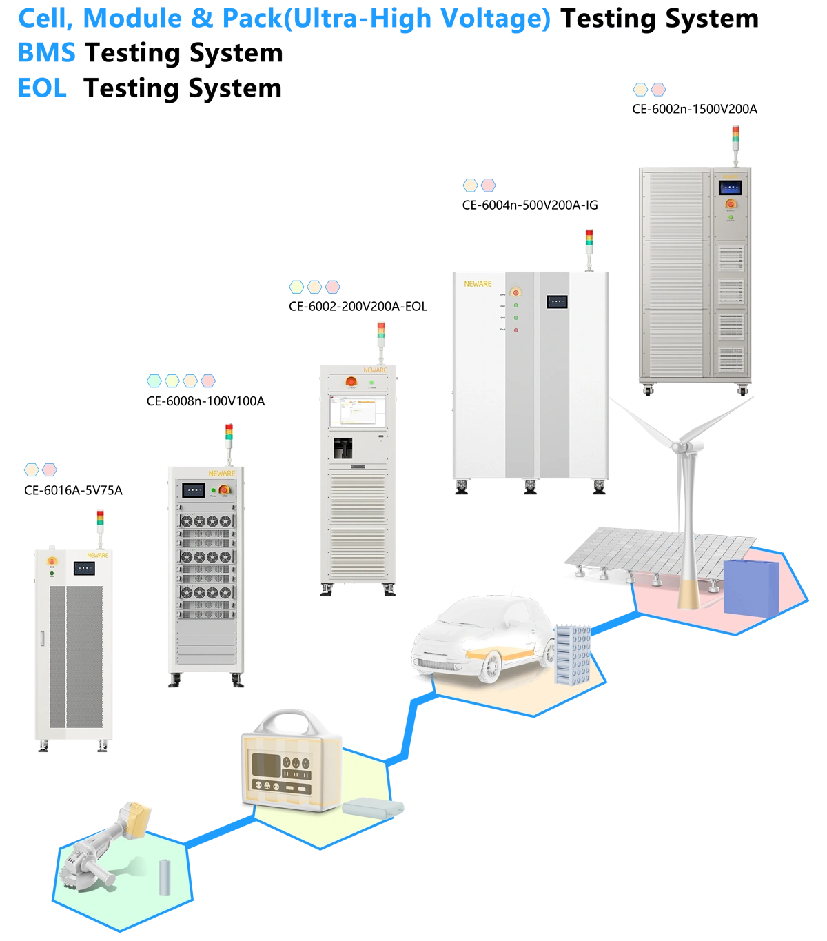 CE-6000 Series-Battery Test Equipment-NEWARE-20250731