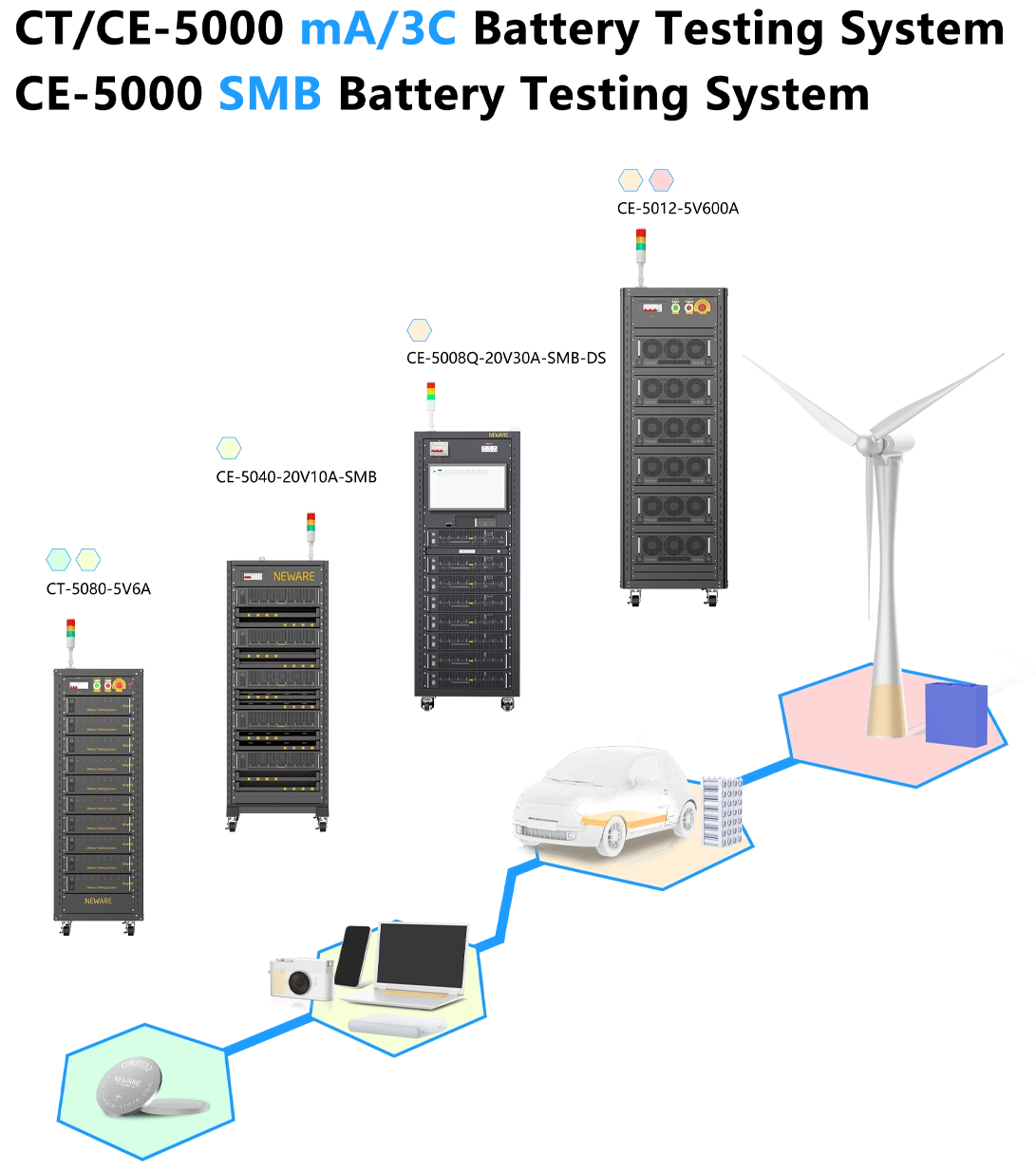 CTCE-5000 Series-Battery Test Equipment