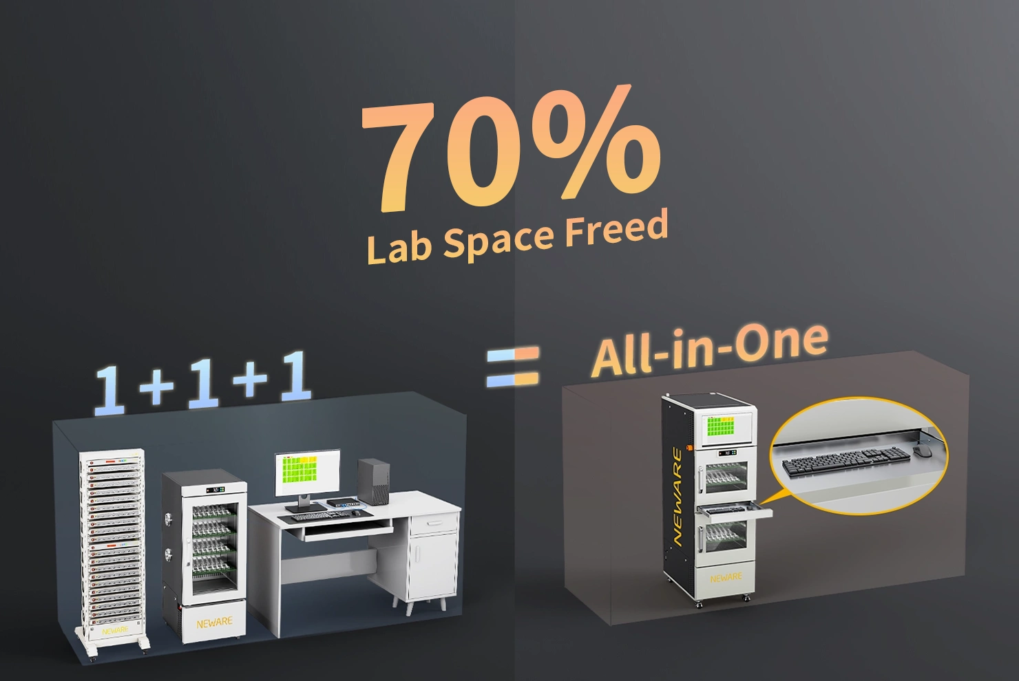 WHW-100L-2-160CH-PC-Space-saving integration, 70% lab space freed