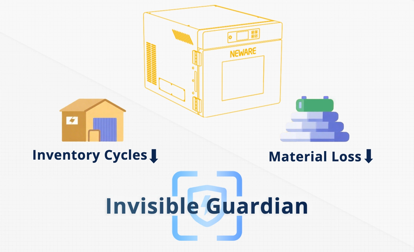Self-discharge testing the invisible guardian of battery safety