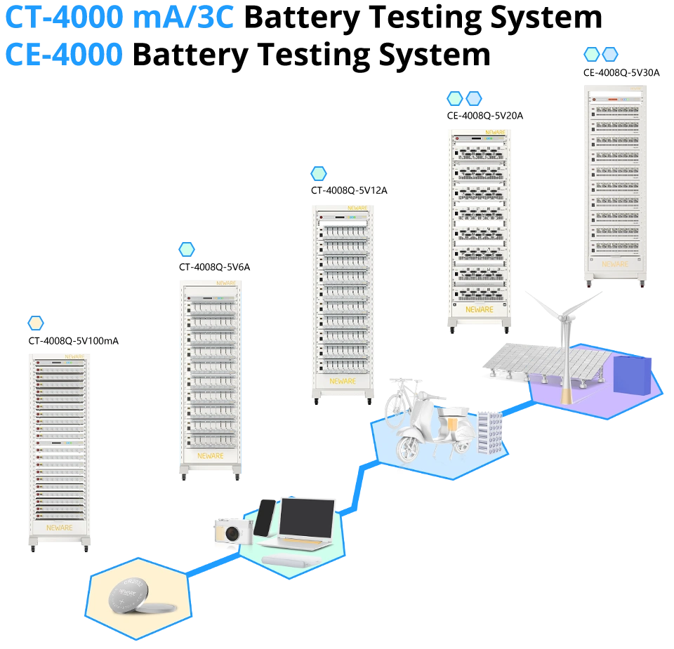CTCE-4000 Series-Battery Test Equipment-20250825