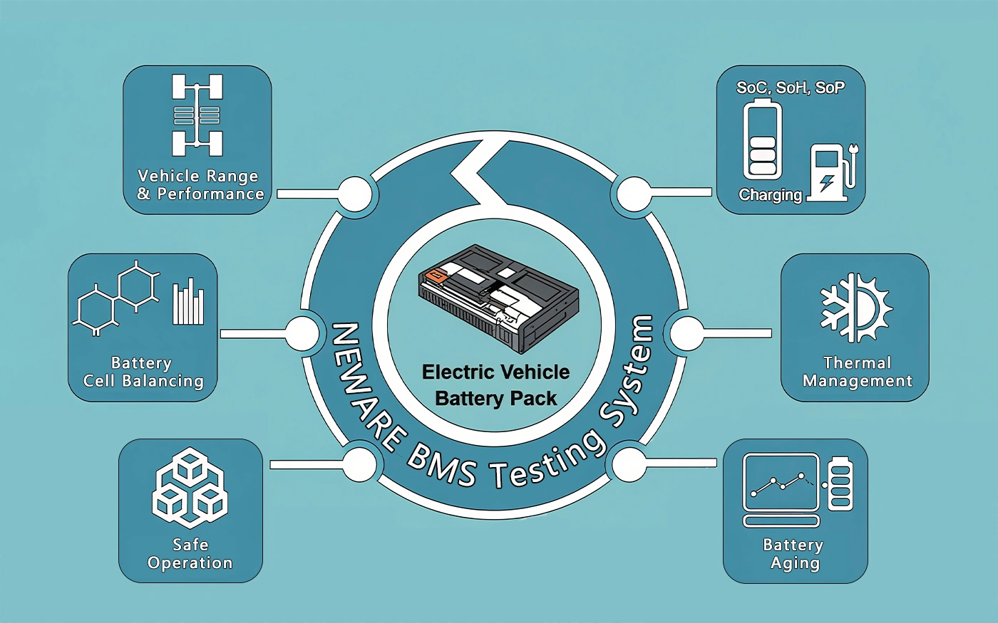 What is a Battery Management System (BMS)
