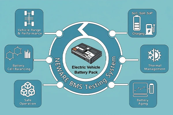 BMS Testing System-neware