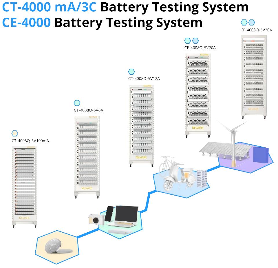CT/CE-4000 Series