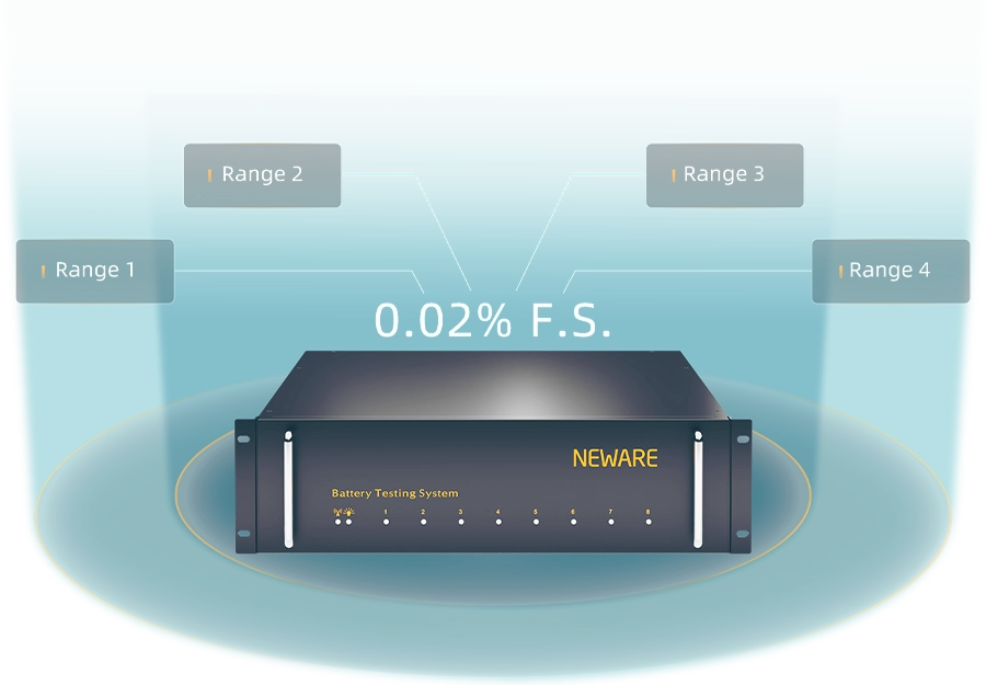 NEWARE-CT-9000-series