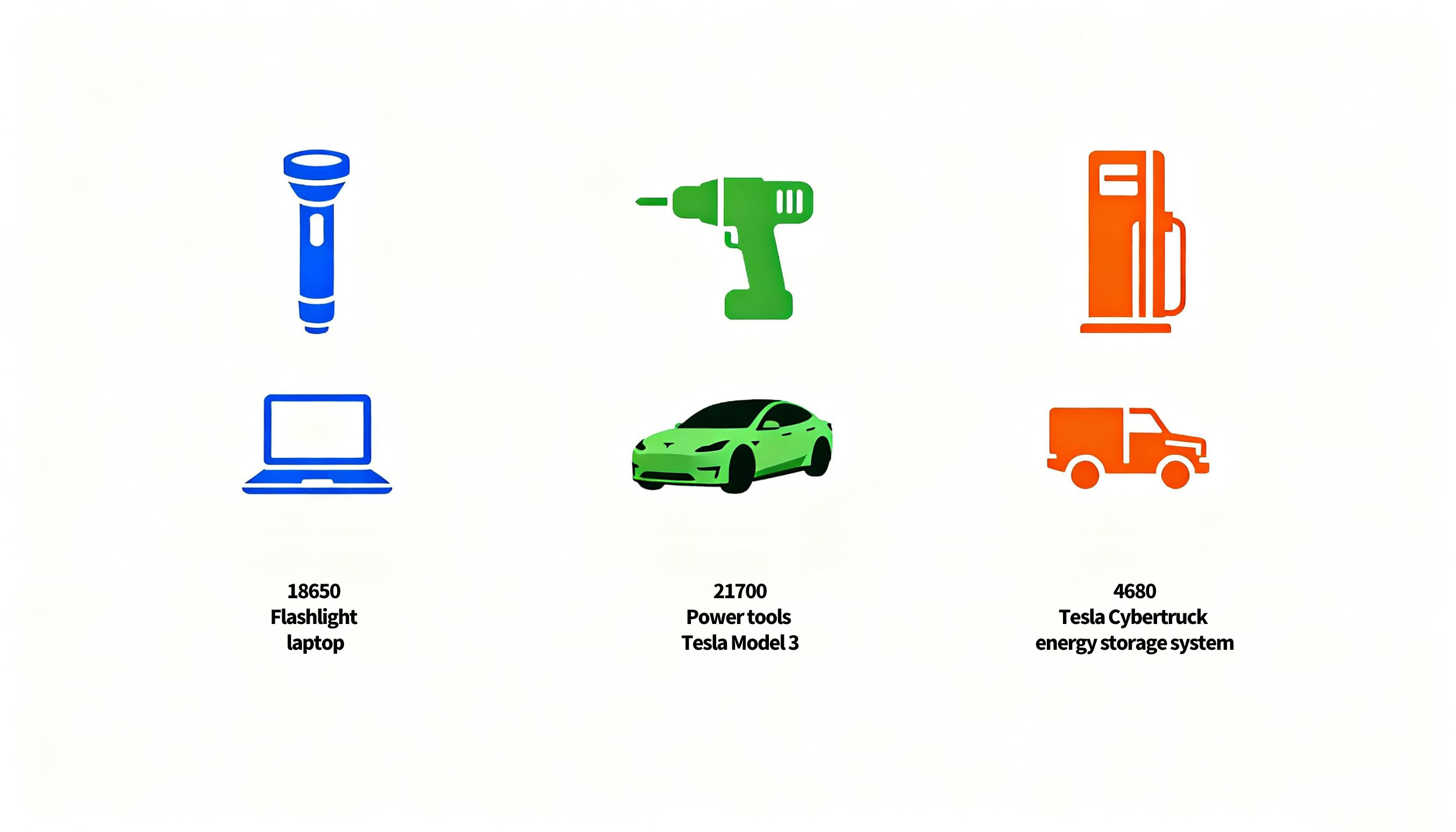 Cylindrical-battery-application-scenarios