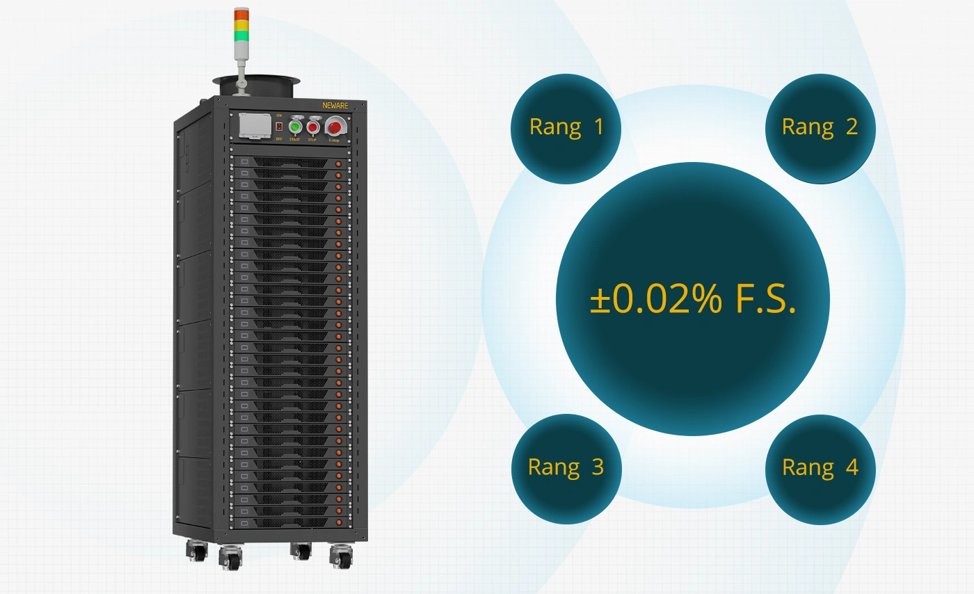 4-Range testing, µA-level precision