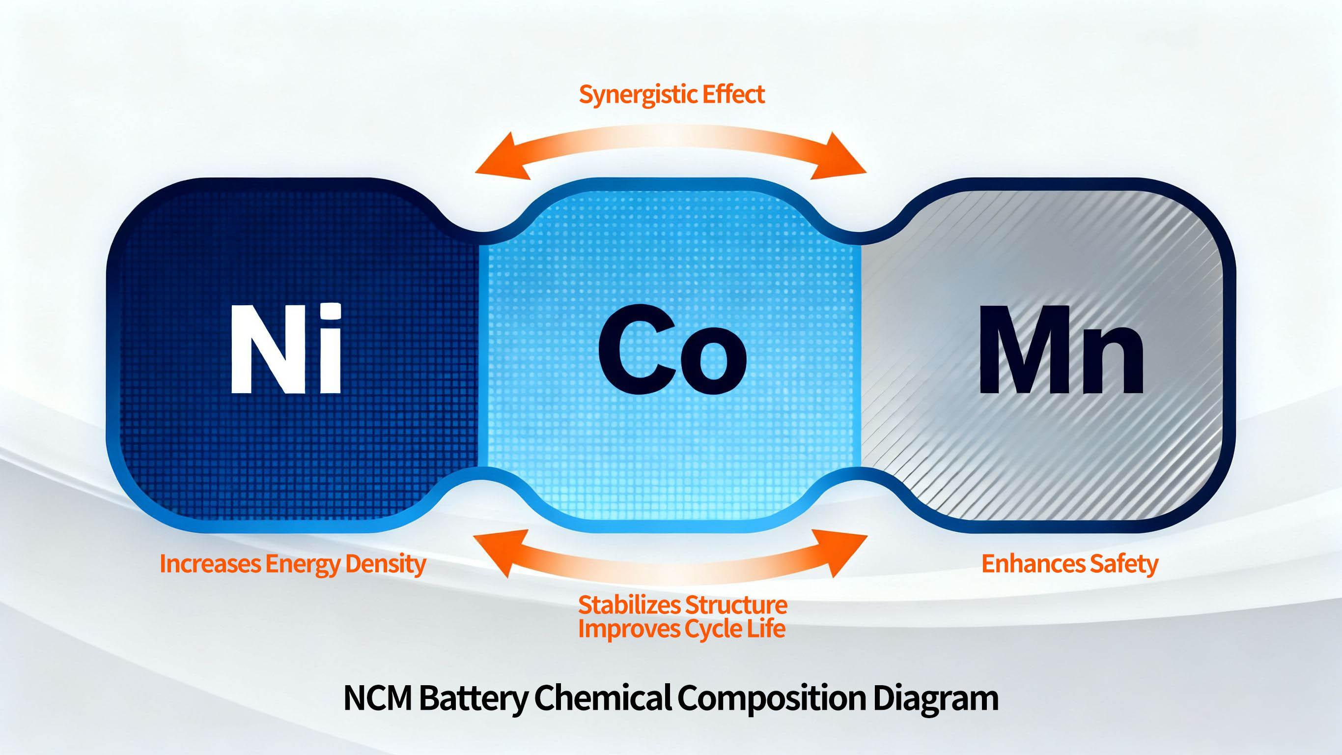 NCM-Battery-Evolution