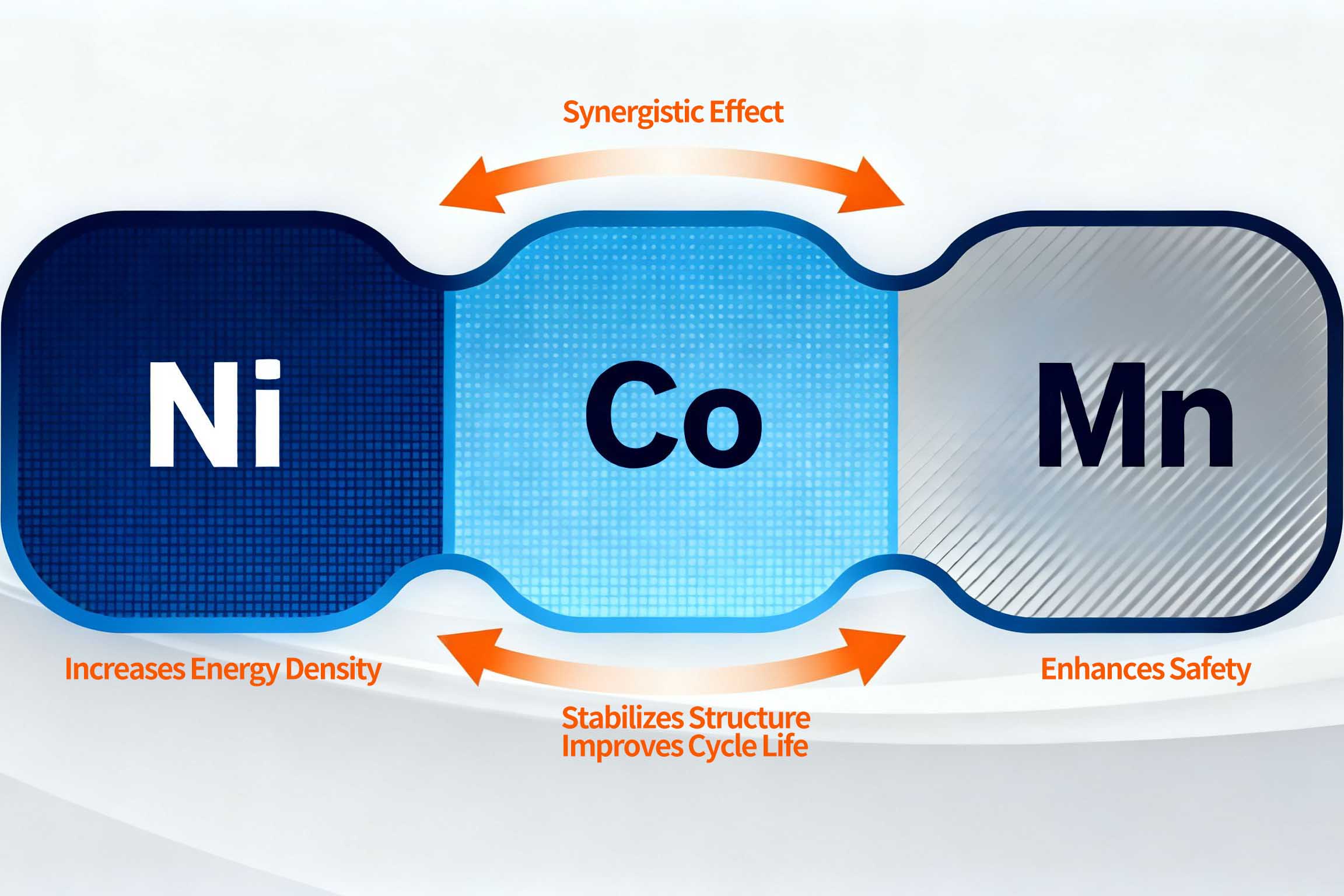 NCM-Battery-Evolution