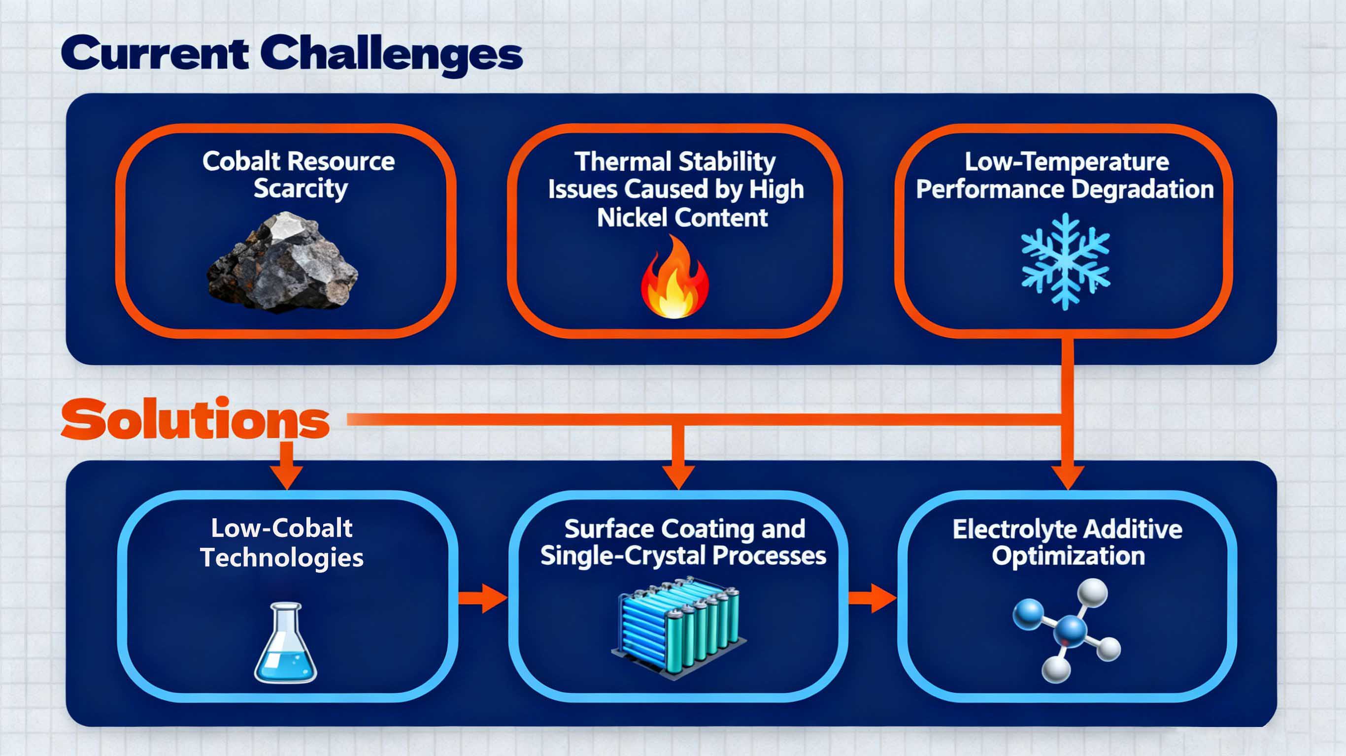 challenges-and-Solutions