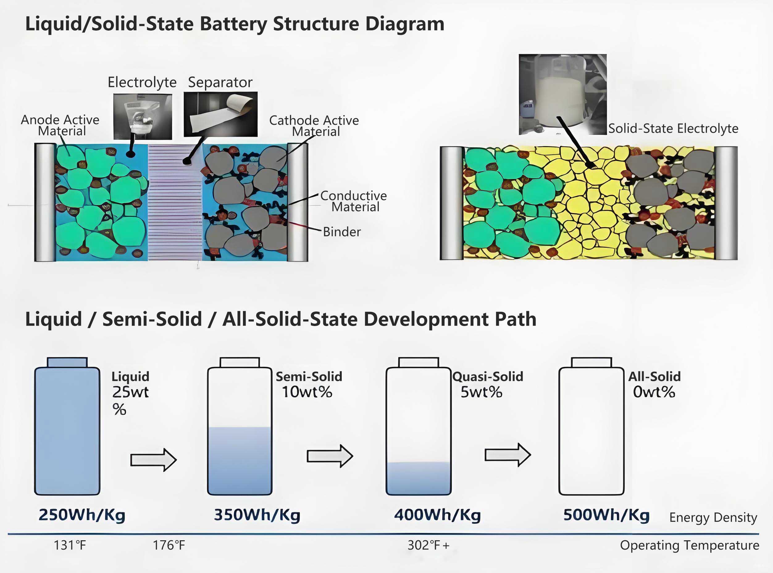 Liquid-Solid-State-Battery-Structure-Diagram