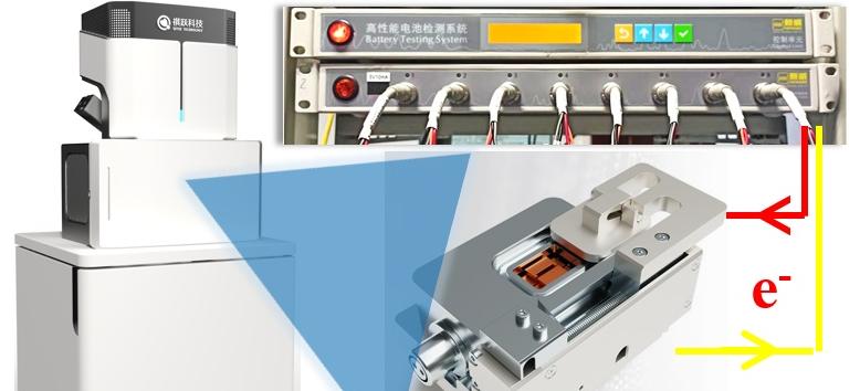 schematic diagram of the coupled system integrating in situ electrochemical scanning electron microscopy with the NEWARE high-performance battery testing system