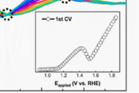 In Situ Testing Coupled with CV (part 2)