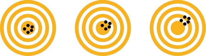 Instrument precision shows a slight decrease, while accuracy shows a significant decrease