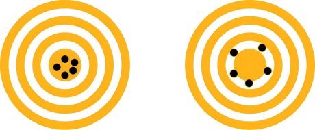 Left  High Precision and High Accuracy; Right  Low Precision, High Accuracy(1)