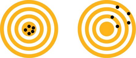 Both instrument accuracy and precision show a significant decrease