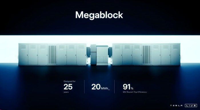 Tesla Megablock System (Composed of 4 Megapack 3 Units)
