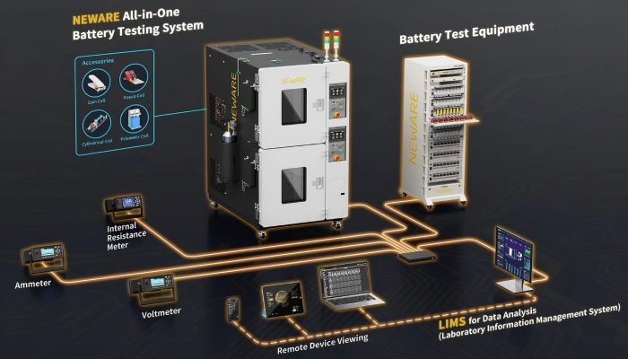 Battery Testing Equipment Connected to Smart Systems and PCs
