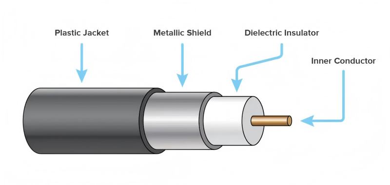 Coaxial Cable Schematic mini