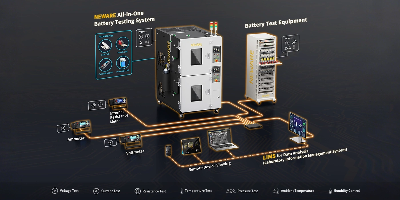 NEWARE LIMS with AI for lithium-lon battery lifespan testing